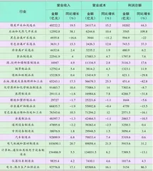 从财报中寻找投资机会0