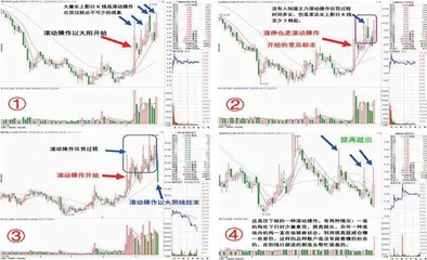 短线主力的两种操作方式