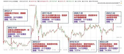 右侧拐点确认抓住指数行情0