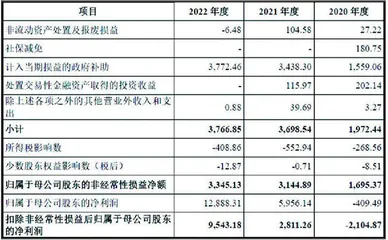 迈百瑞：关联交易频发投资价值存疑