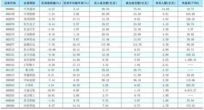 一周超大单资金净增（减）仓股前20名