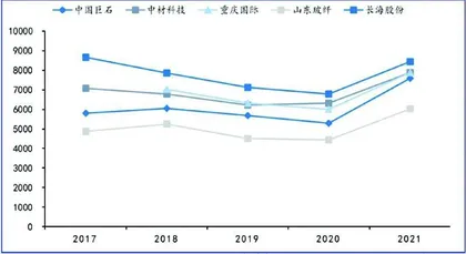 玻纤：周期下行尾部把握新兴成长0