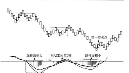 创业板加速赶底1