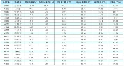 一周超大单资金净增（减）仓股前20名1