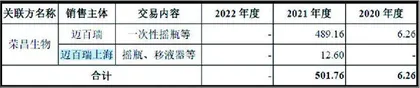 迈百瑞：关联交易频发投资价值存疑1