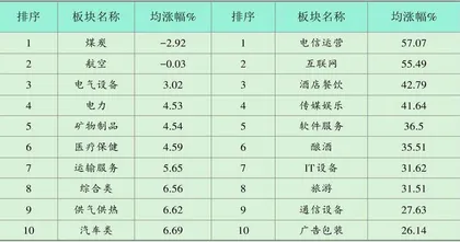 从财报中寻找投资机会1