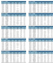 十大涨跌幅、换手、振幅、资金流向