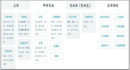 钠电池：行业破晓成长可期