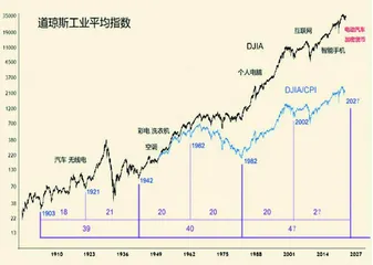 2023金融危机拉开帷幕（中）