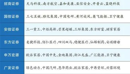 华神科技：聚焦大健康战略业绩端值得期待0