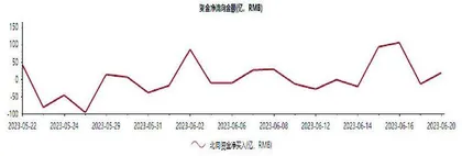 市场交易转向政策预期