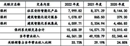 麦驰物联：业绩依赖大客户巨额应收难回款