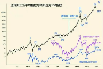 2023金融危机拉开帷幕（中）1