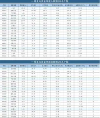 一周资金净流入（出）额前20名0