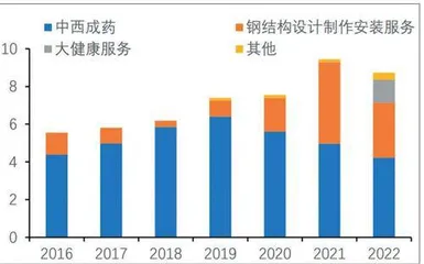 华神科技：聚焦大健康战略业绩端值得期待1