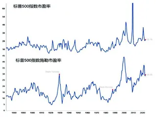 2023金融危机拉开帷幕（中）2