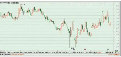 风险警示：中铝国际、光庭信息3