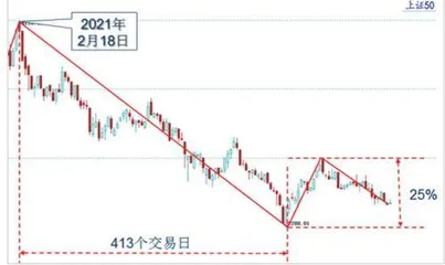 调整尚未结束短线震荡蓄势3