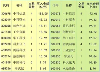 市场情绪转弱　博弈资金流出0