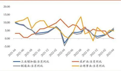 复苏步伐放缓