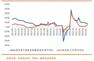 复苏步伐放缓2