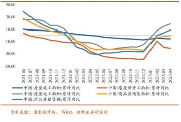 复苏步伐放缓3