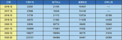 由股东人数及均线系统分析投资时机