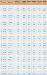 陆股通一周成交情况