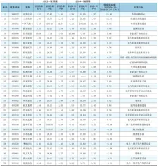 风险警示：中国科传、大有能源0