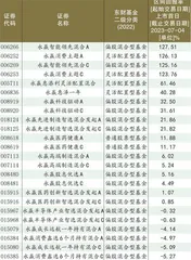 永赢基金：权益基金发展不利爆款产品下跌严重