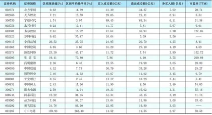 一周超大单资金净增（减）仓股前20名0