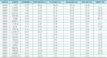 一周超大单资金净增（减）仓股前20名1