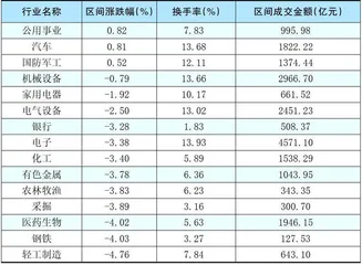 本周创出今年以来新高的股票2