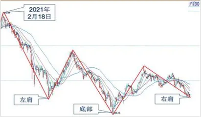 短线调整之后或迎波段行情1