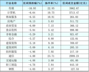 本周创出今年以来新高的股票3