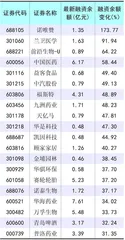 TMT板块大幅调整　交易热度有所下降