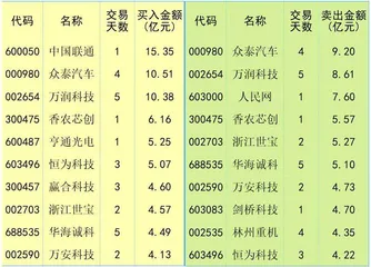 外部流动性拐点或将出现0