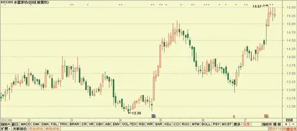 东方电气、天孚通信、水星家纺2