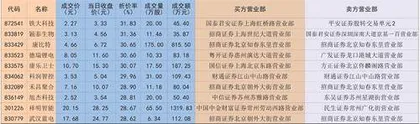 超2000万资金折价抛售祥明智能0