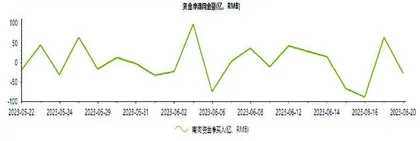 港股后期可关注三条投资主线