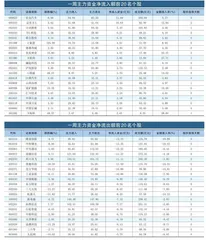 一周资金净流入（出）额前20名