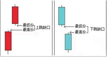 如何通过K线图看市场情绪？