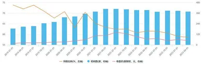 谁在抛弃药明康德？2