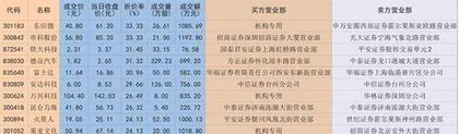 帝科股份：内控存在缺陷资金折价跑路0