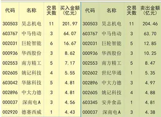 政策窗口期将至0