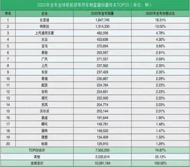 新能源车：中欧销量占9成渗透率快速提升0