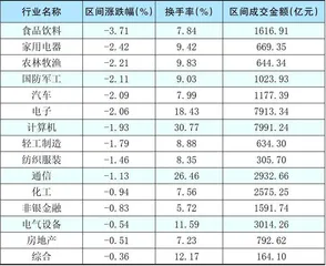 本周创出今年以来新高的股票3