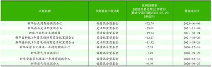  新华基金：产品清盘股东动荡3