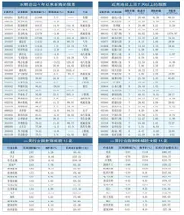 本周创出今年以来新高的股票0