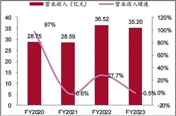 重视港股底部机会